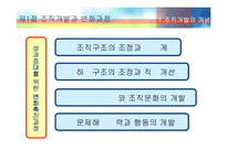 [조직행동론] 조직개발과 개입-5
