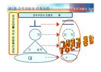 [조직행동론] 조직개발과 개입-6