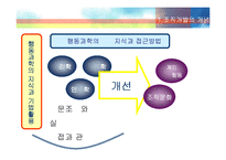 [조직행동론] 조직개발과 개입-9