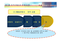 [조직행동론] 조직개발과 개입-15