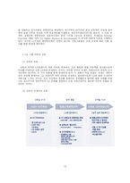 [조직리더십의 심리학] 기업의 계층간 리더십 교육 프로그램 비교,분석-13