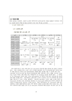 [조직리더십의 심리학] 기업의 계층간 리더십 교육 프로그램 비교,분석-18