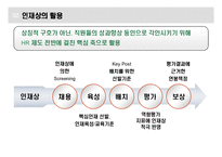 [인사관리] 두산그룹 인적자원관리-9