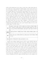 [교과교육론] 수업분석-12
