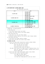 [문학교과서 분석] 제7차 문학 과목의 교육과정 -문학과 문화부분을 중심으로-2