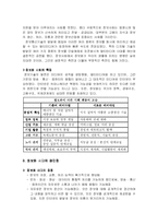[정보통신] 정보화사회와 우리-4