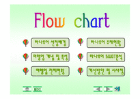 [관광경영,여행사,관광,여행] 하나투어swot분석-2