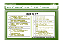 [뉴미디어] 케이블TV 환경 변화와 발전방향-5