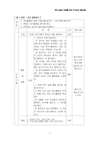 [여가 프로그램 개발] 은퇴자 부부를 위한 여가선용 프로그램-4