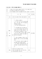 [여가 프로그램 개발] 은퇴자 부부를 위한 여가선용 프로그램-6