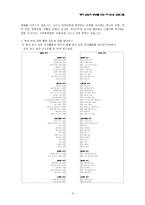 [여가 프로그램 개발] 은퇴자 부부를 위한 여가선용 프로그램-8