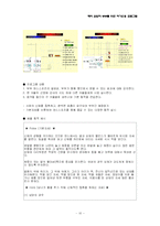 [여가 프로그램 개발] 은퇴자 부부를 위한 여가선용 프로그램-10