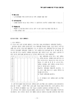 [여가 프로그램 개발] 은퇴자 부부를 위한 여가선용 프로그램-13