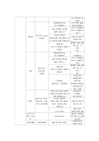 [뉴미디어, 정보사회] 휴대폰으로 인한 변화와 미래예측-9