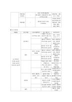 [뉴미디어, 정보사회] 휴대폰으로 인한 변화와 미래예측-10