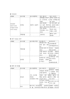 [뉴미디어, 정보사회] 휴대폰으로 인한 변화와 미래예측-11