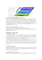 [인간관계 심리학] 용서의 힘-4