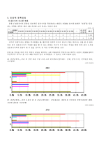 [조사방법] 여론정치 조사론-3