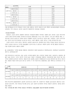 [조사방법] 여론정치 조사론-8