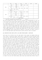 [조사방법] 여론정치 조사론-10