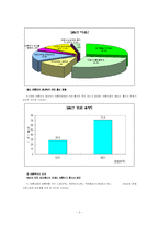 [미혼부모가족] 미혼부모 복지 정책-6