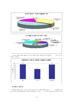 [미혼부모가족] 미혼부모 복지 정책-9