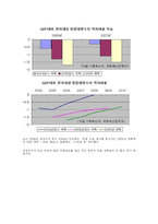[행정학] 예산제도와 4대 혁신 추진과제-14
