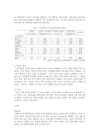 [산업복지] 일하는 여성과 가사 노동 -직장과 가족의 병존체계 모색-11