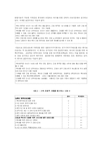 [산업복지] 일하는 여성과 가사 노동 -직장과 가족의 병존체계 모색-13