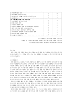 [산업복지] 일하는 여성과 가사 노동 -직장과 가족의 병존체계 모색-14