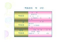 [경영] [유통] 현대백화점 분석-7