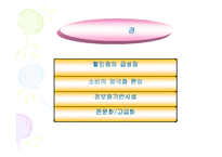 [경영] [유통] 현대백화점 분석-12