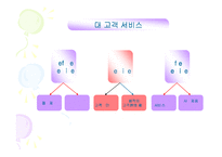 [경영] [유통] 현대백화점 분석-16