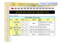 [증권] [증권] 간접투자상품-3