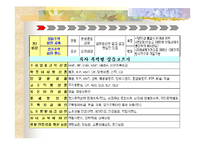 [증권] [증권] 간접투자상품-5