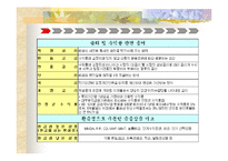 [증권] [증권] 간접투자상품-7