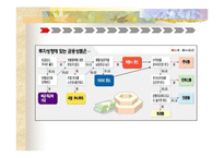 [증권] [증권] 간접투자상품-8
