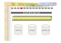 [증권] [증권] 간접투자상품-14