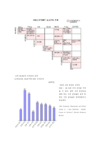 [경영정보] 홈쇼핑의 scm(Service Chain Management)-4
