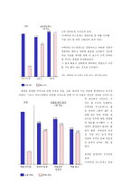 [경영정보] 홈쇼핑의 scm(Service Chain Management)-5