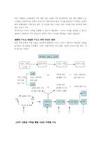 [경영정보] 홈쇼핑의 scm(Service Chain Management)-8