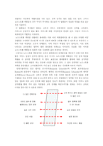 [경영정보] 홈쇼핑의 scm(Service Chain Management)-12
