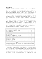[경영정보] 홈쇼핑의 scm(Service Chain Management)-13