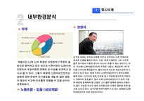 [기업분석] CJ엔터테인먼트 분석-4