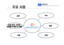 [기업분석] CJ엔터테인먼트 분석-7