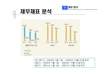 [기업분석] CJ엔터테인먼트 분석-14
