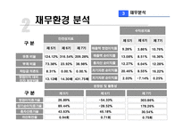 [기업분석] CJ엔터테인먼트 분석-15