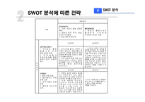 [기업분석] CJ엔터테인먼트 분석-18