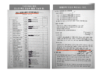 [인사조직론] 파업 strike 사례조사 - POSCO건설(포스코건설), GSCaltex(gs칼텍스)의 파업사례-10