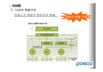 [인사조직론] 파업 strike 사례조사 - POSCO건설(포스코건설), GSCaltex(gs칼텍스)의 파업사례-15